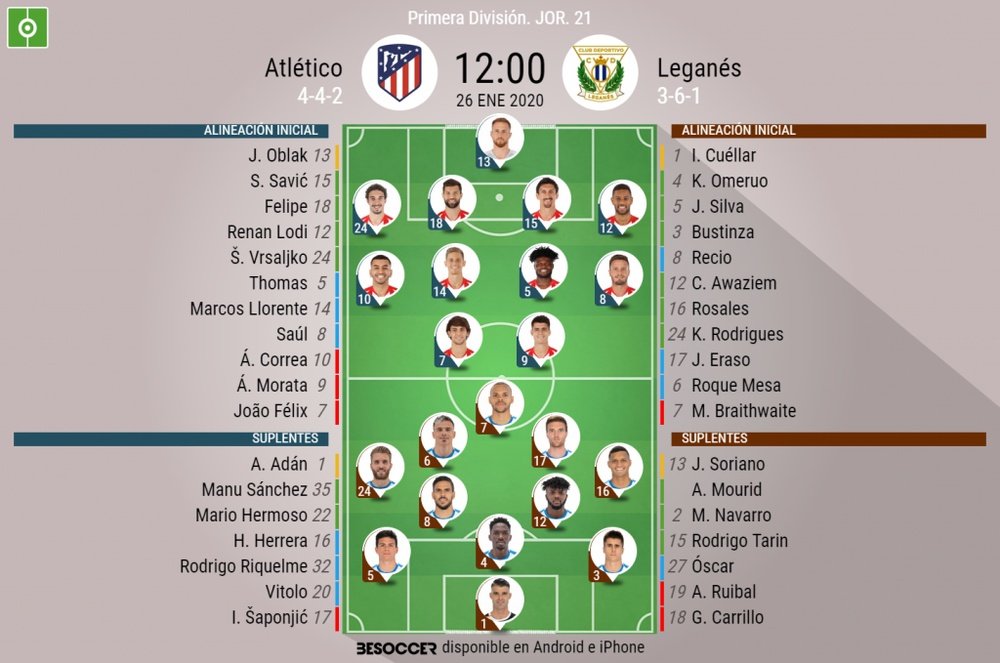 Alineaciones del Atlético-Leganés de la Jornada 21 de LaLiga 2019-20. BeSoccer