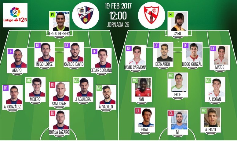 Alineaciones oficiales del Huesca-Sevilla Atlético de la jornada 26 de Segunda. BeSoccer
