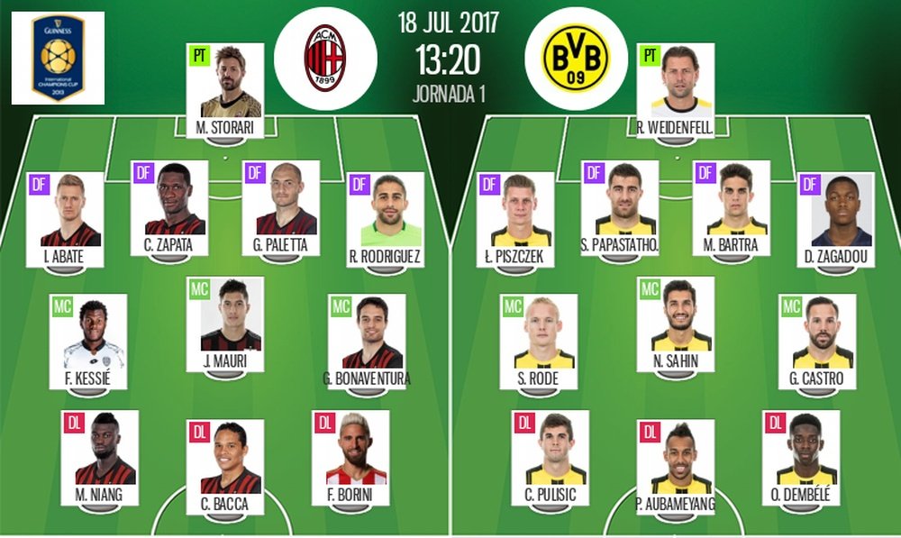 Official lineups for the clash between AC Milan and Borussia Dortmund. BeSoccer
