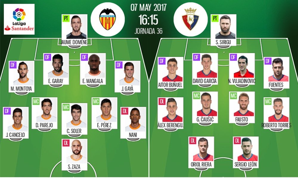 Alineaciones oficiales del Valencia-Osasuna correspondiente a la Jornada 36. BeSoccer