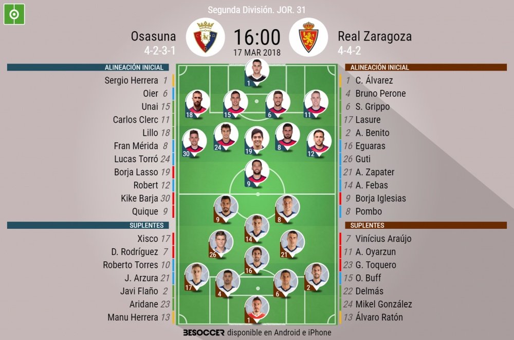 Alineaciones correspondientes del Osasuna-Zaragoza correspondientes a la Jornada 31. BeSoccer