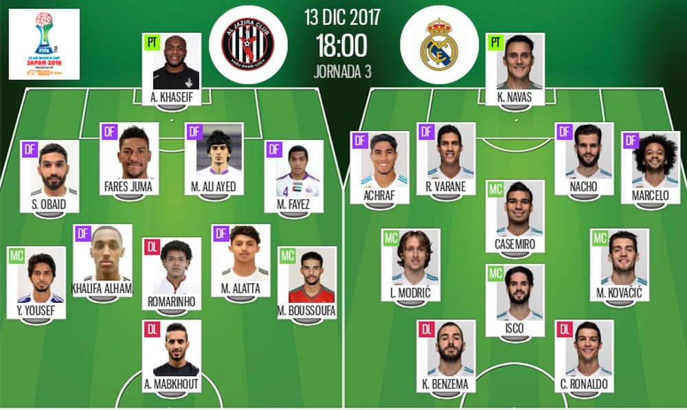 Official lineups for the Club World Cup semi-final between Al Jazira and Real Madrid. BeSoccer