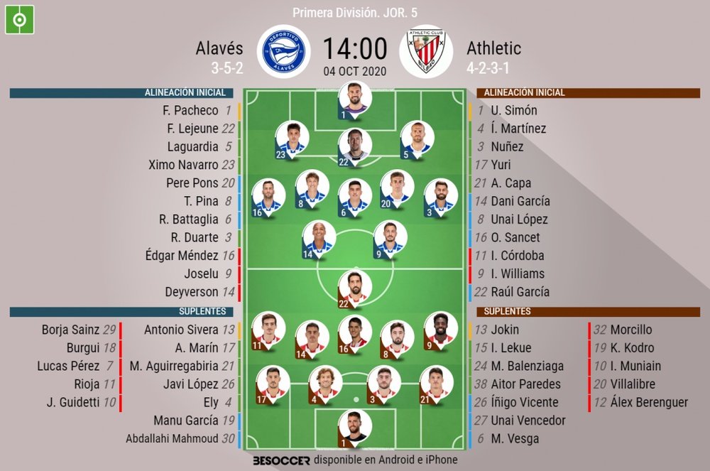 Alineaciones confirmadas de Alavés y Athletic. BeSoccer