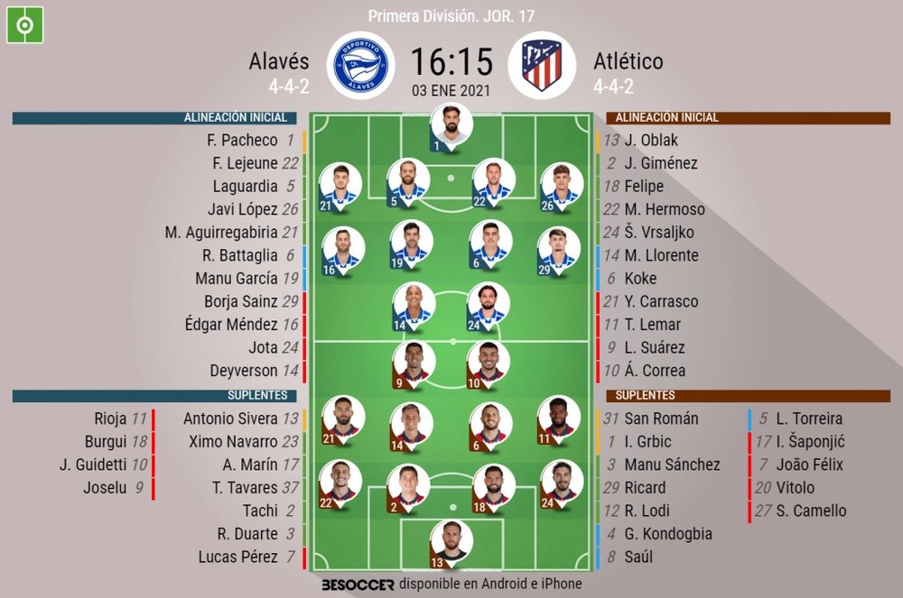Alineaciones confirmadas de Alavés y Atlético. BeSoccer