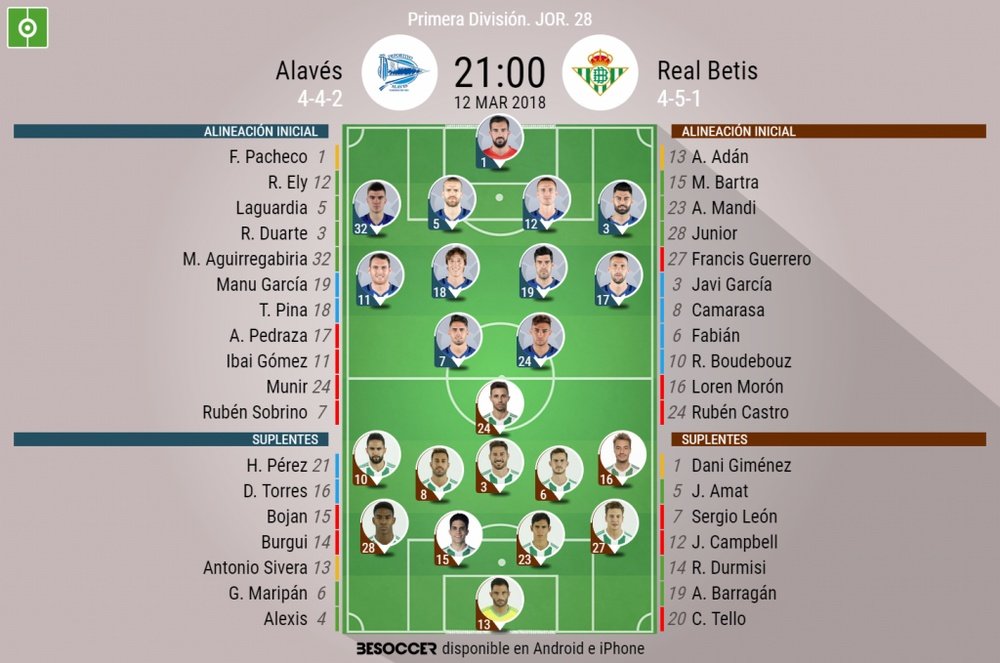 Alineaciones de Alavés y Betis para la Jornada 28 de Primera División 2017-18. BeSoccer