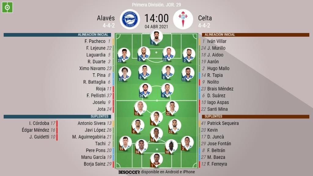 Alineaciones confirmadas para el Alavés-Celta. BeSoccer