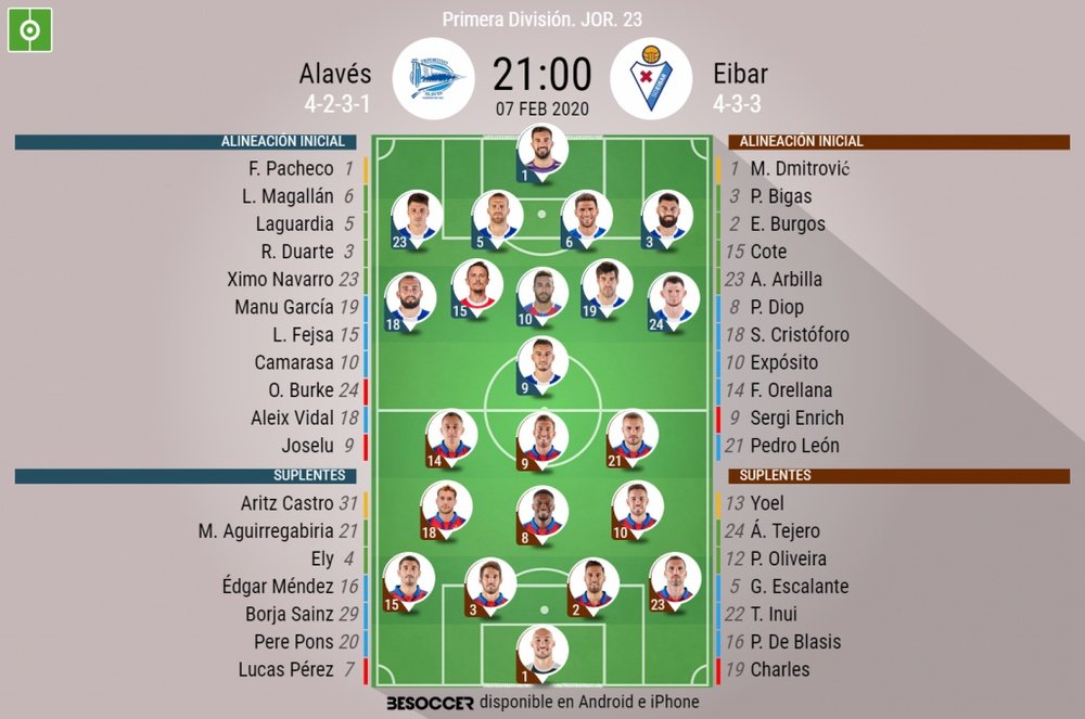 Alineaciones confirmadas de Alavés y Eibar. BeSoccer