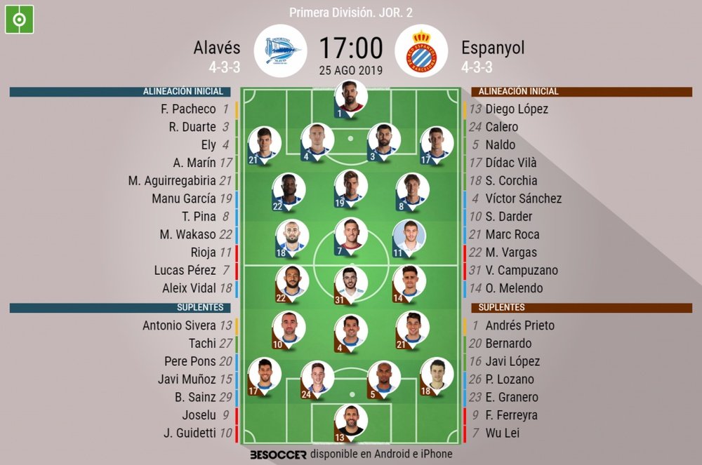 Onces confirmados de Alavés y Espanyol. BeSoccer