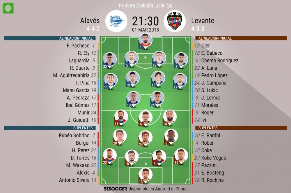 Alineaciones de Alavés y Levante para la jornada 26 de Primera División 2017-18. BeSoccer