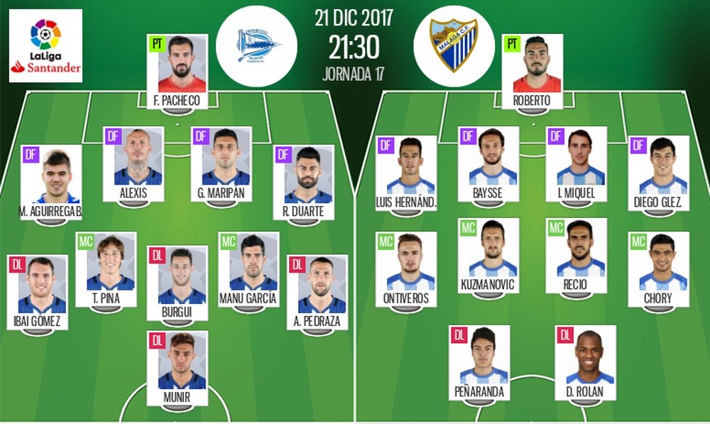 Alineaciones de Alavés y Málaga para la jornada 17 de Primera División 2017-18. BeSoccer