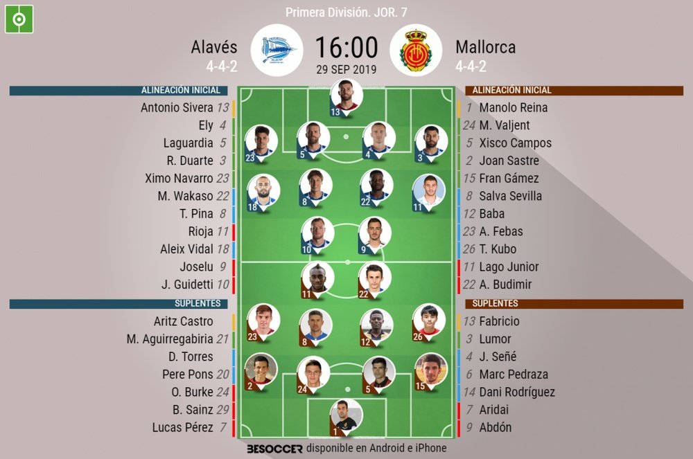 Alineaciones oficiales de Alavés y Mallorca. BeSoccer