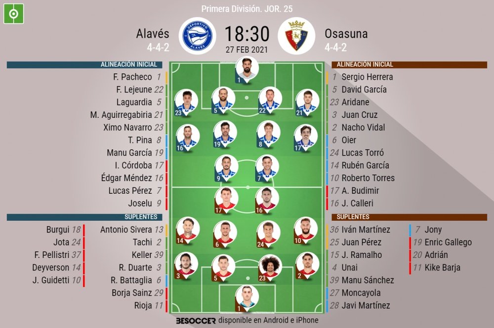 Alineaciones confirmadas para el Alavés-Osasuna. BeSoccer