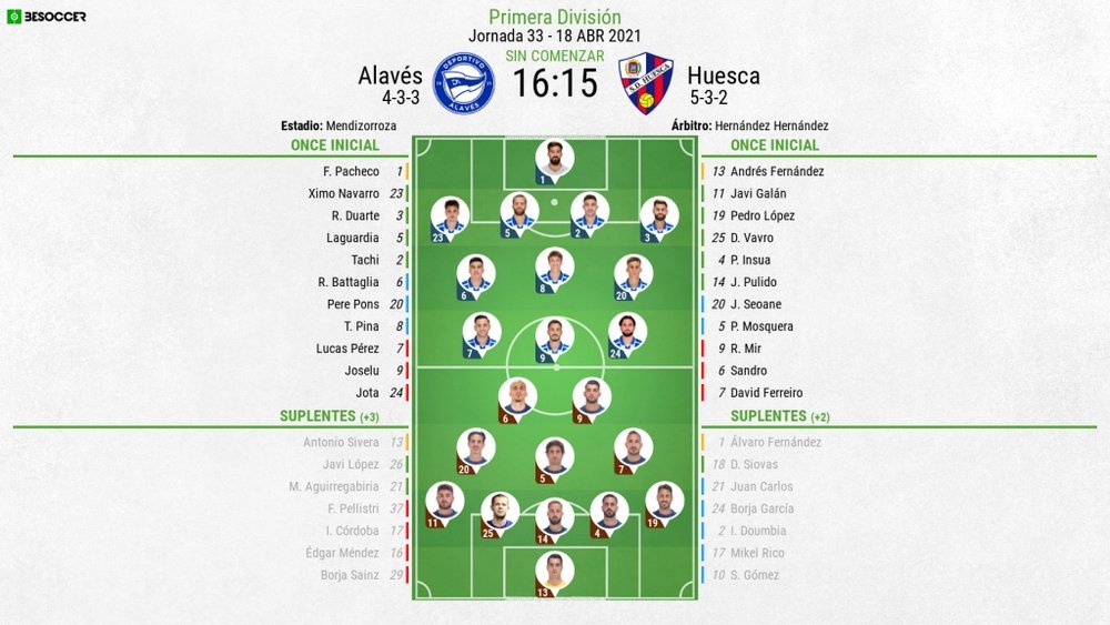Alineaciones confirmadas para el Alavés-SD Huesca. BeSoccer