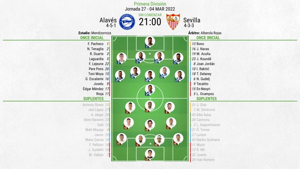 Alineaciones confirmadas para el Alavés-Sevilla. BeSoccer