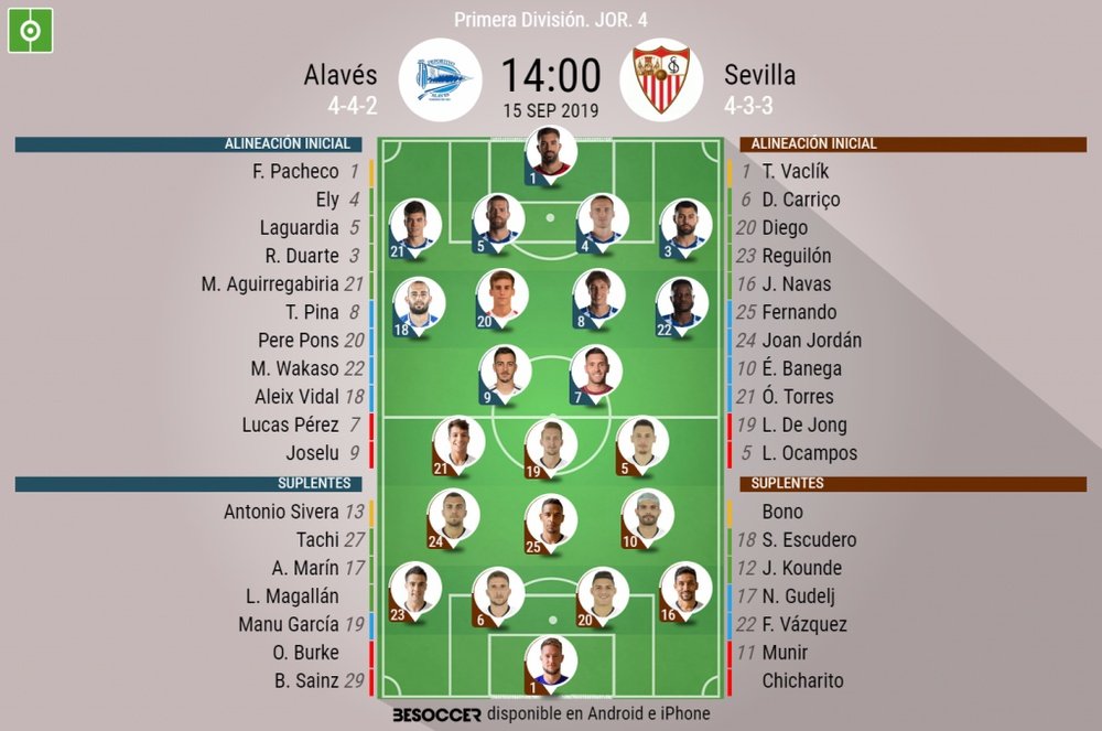 Alineaciones oficiales de Alavés y Sevilla. BeSoccer