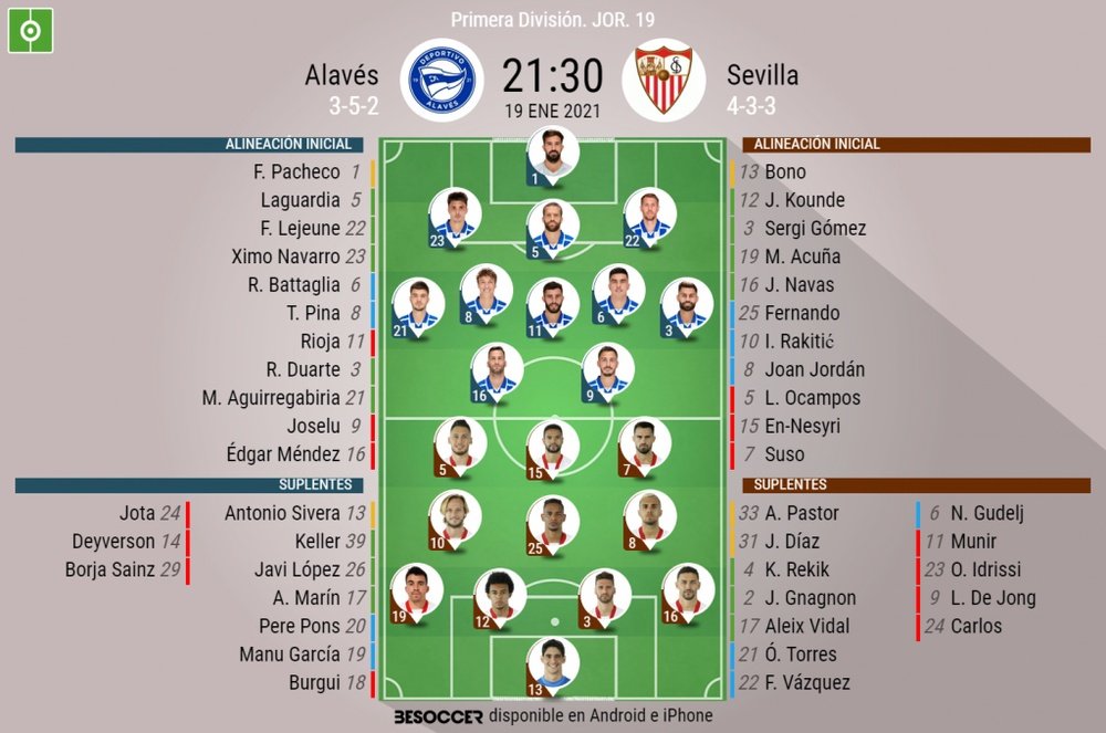 Sigue el directo del Alavés-Sevilla de la jornada 19 de Primera. BeSoccer