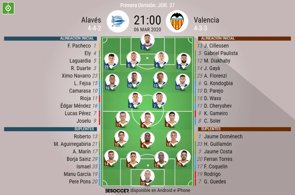 Alineaciones oficiales de Alavés y Valencia. BeSoccer