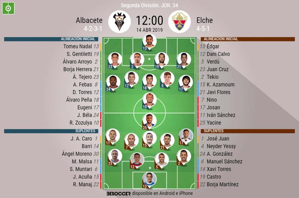 Alineaciones oficiales de Albacete y Elche. BeSoccer