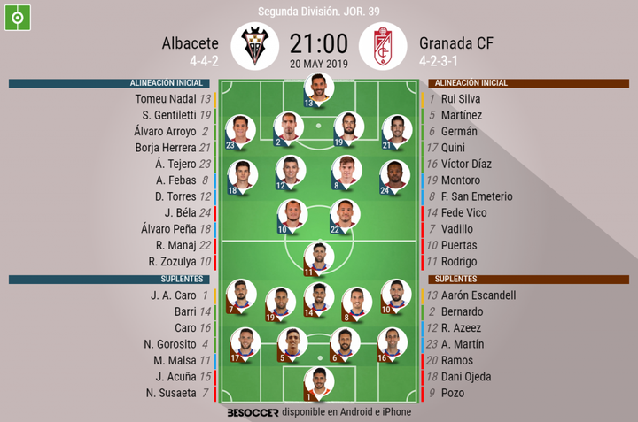 El Albacete, con Borja Herrera y Peña; sin cambios en el Granada