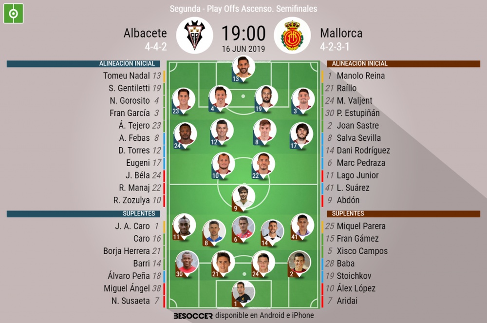 Onces confirmados de Albacete y Mallorca. BeSoccer