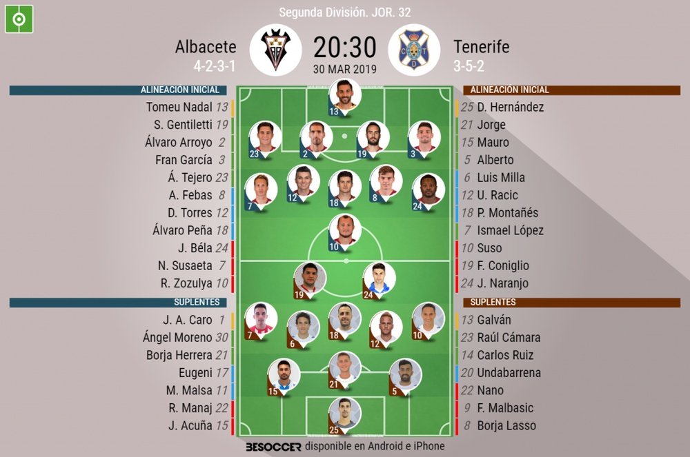 Onces confirmados de Albacete y Tenerife. BeSoccer