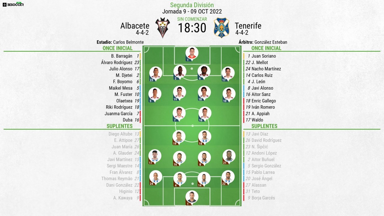 Alineaciones confirmadas para el Albacete-Tenerife. BeSoccer