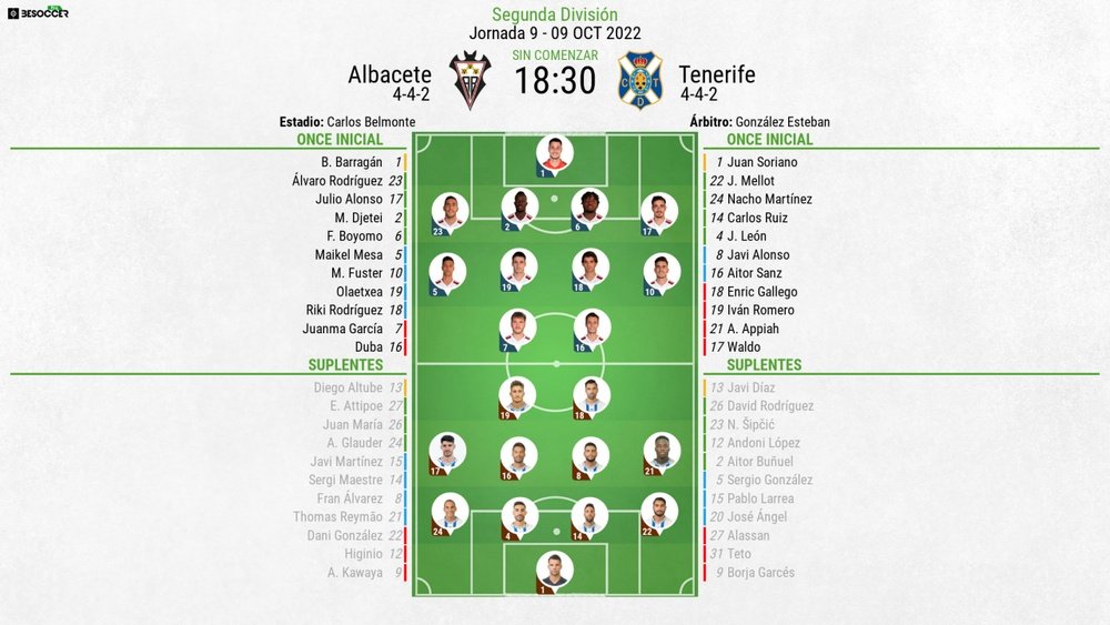 Alineaciones confirmadas para el Albacete-Tenerife. BeSoccer