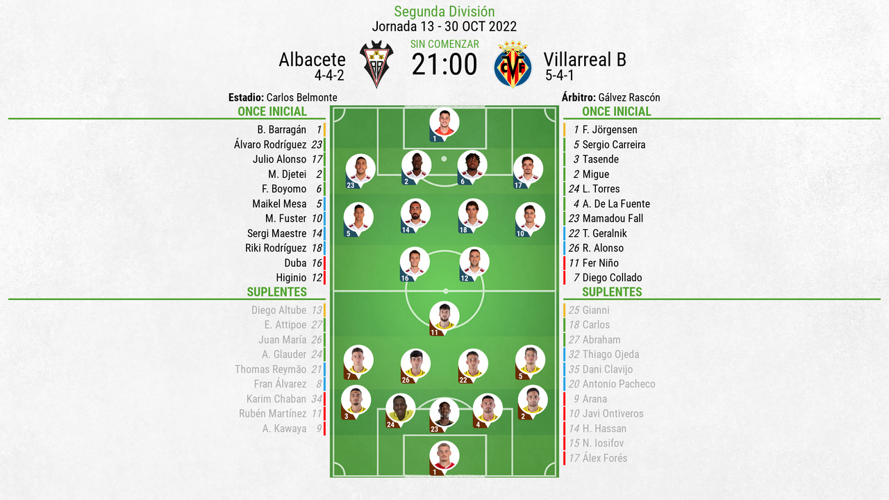 Así Seguimos El Directo Del Albacete - Villarreal B