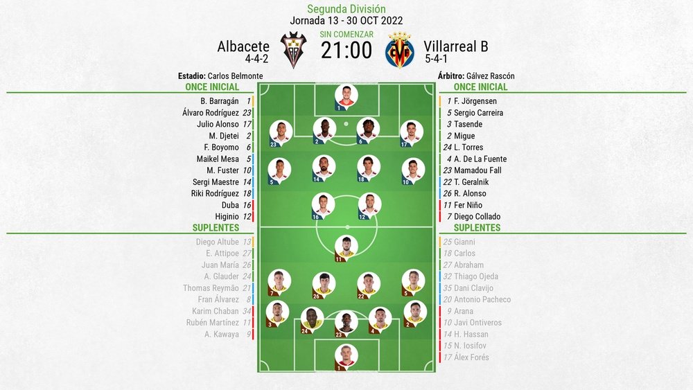 Sigue el directo del Albacete-Villarreal B. BeSoccer