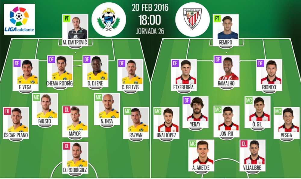 Alineaciones de Alcorcón-Bilbao Athletic de Jornada 26 en Liga Adelante 2015-16. BeSoccer