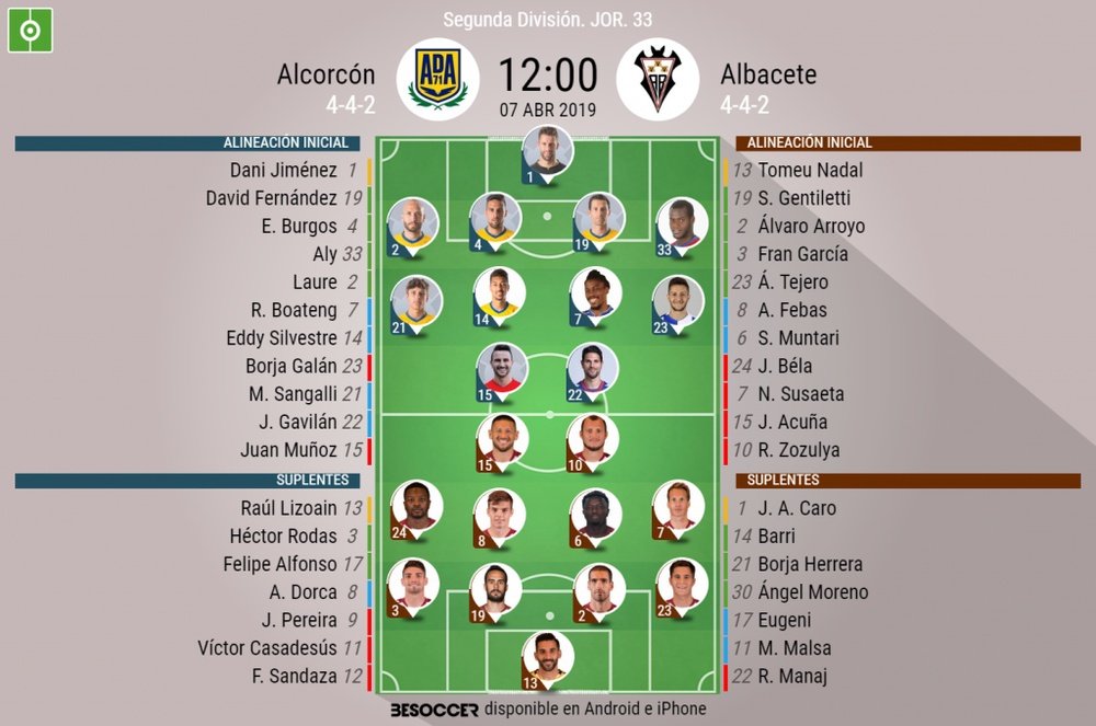 Onces confirmados de Alcorcón y Albacete. BeSoccer