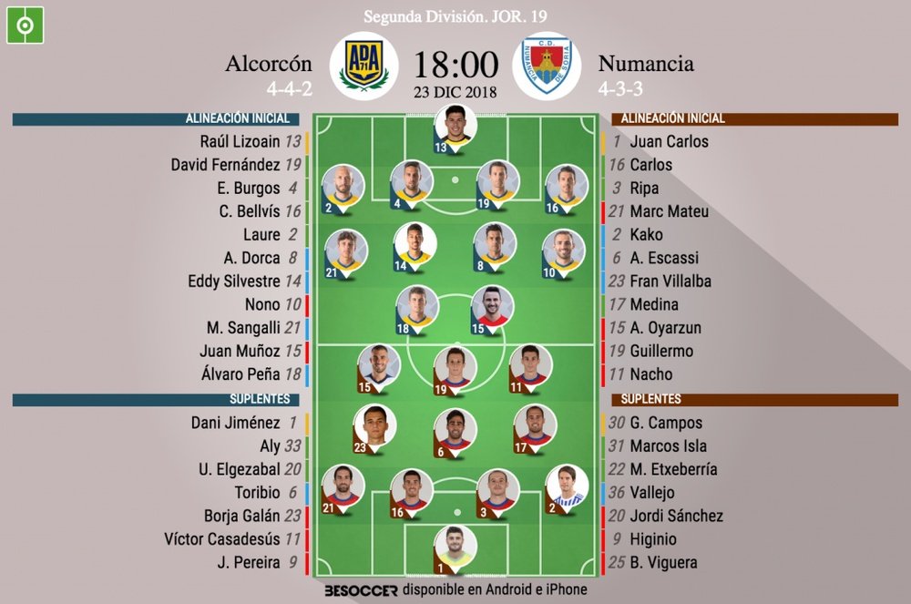 Onces oficiales de Alcorcón y Numancia. BeSoccer