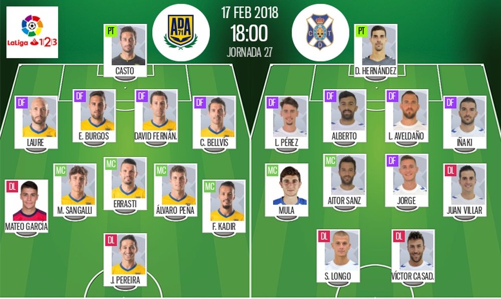 Alineaciones de Alcorcón y Tenerife para el partido de la Jornada 27 de Segunda División. BeSoccer