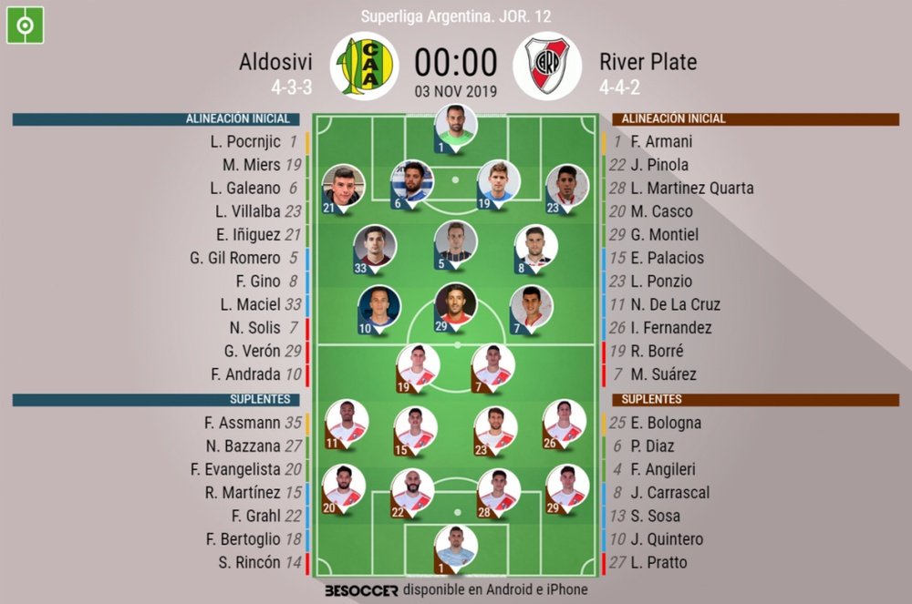 Sigue el directo del Aldosivi-River Plate. BeSoccer