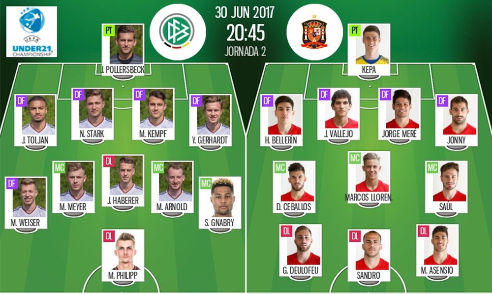 Official lineups of the of the U21 final between Germany and Spain.BeSoccer