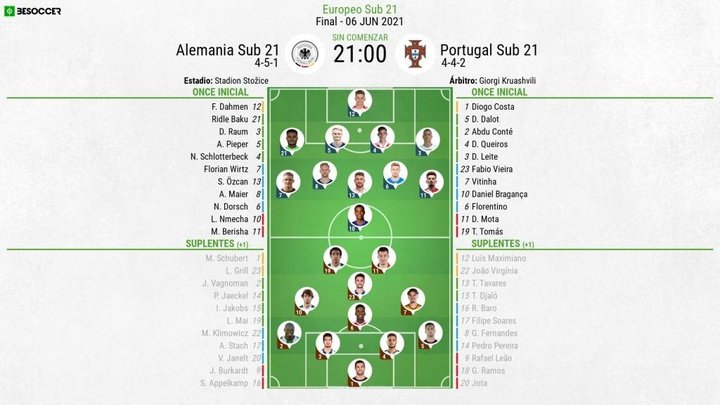 Así seguimos el directo del Alemania Sub 21 - Portugal Sub 21