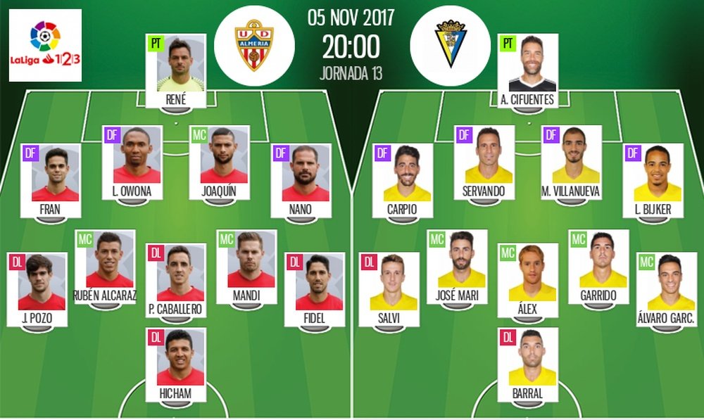 Alineaciones de Almería y Cádiz para la jornada 13 de Segunda División 2017-18. BeSoccer