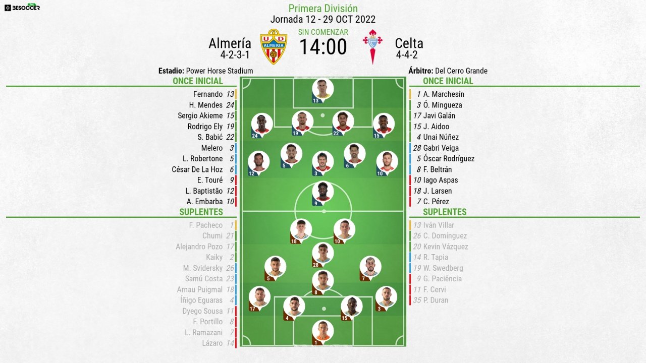 Alineaciones confirmadas para el Almería-Celta. BeSoccer