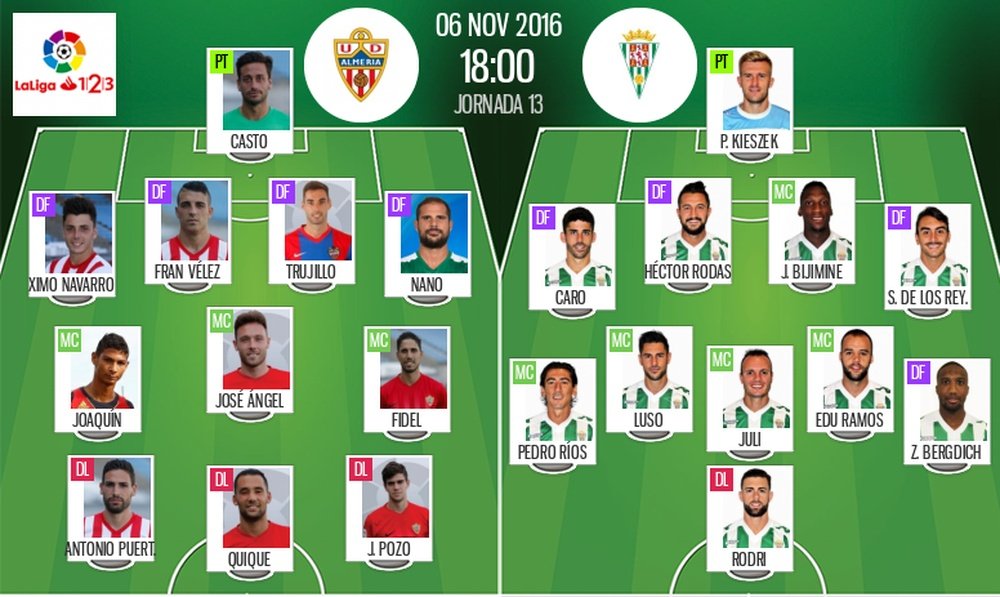 Alineaciones de Almería y Córdoba en Jornada 13 de Segunda División 16-17. BeSoccer