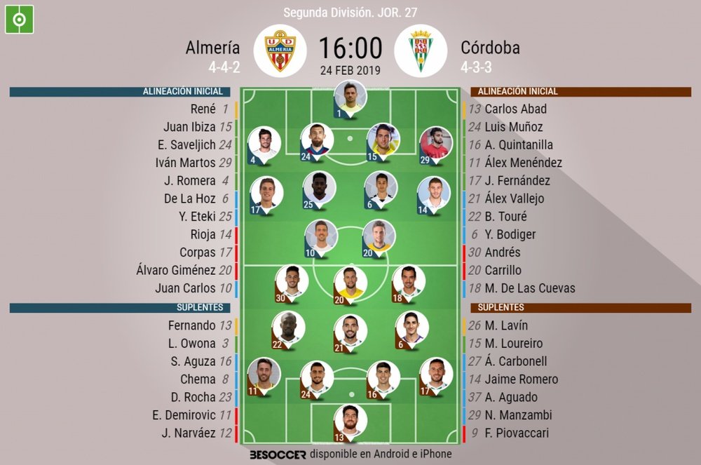 Onces oficiales de Almería y Córdoba. BeSoccer