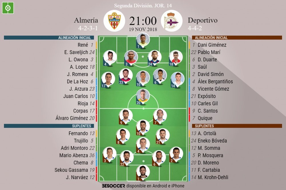 Onces de Almería y Deportivo. BeSoccer
