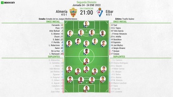 Alineaciones confirmadas para el Almería-Eibar. BeSoccer