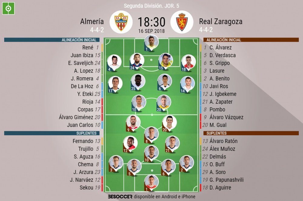 Alineaciones confirmadas para el Almería-Real Zaragoza. BeSoccer