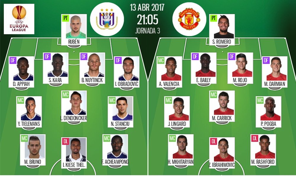 Alineaciones del Anderlecht-United de la ida de los cuartos de la UEL 2016-17. BeSoccer