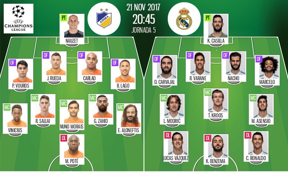 Official line-ups for the Champions League game between APOEL and Real Madrid. BeSoccer