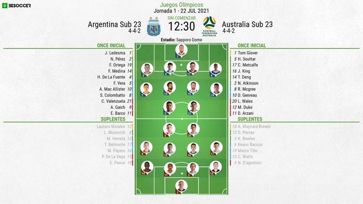 Así seguimos el directo del Argentina Sub 23 - Australia Sub 23