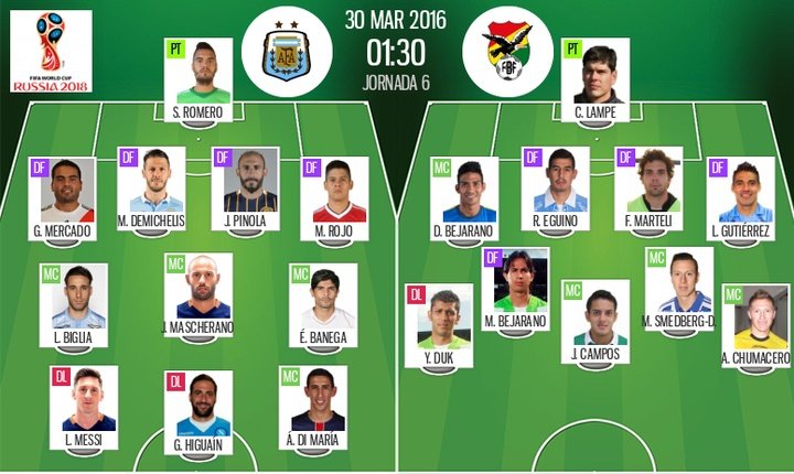 Higuaín, Demichelis y Pinola, las novedades del Tata; Duk, titular por su gran partido ante Colombia