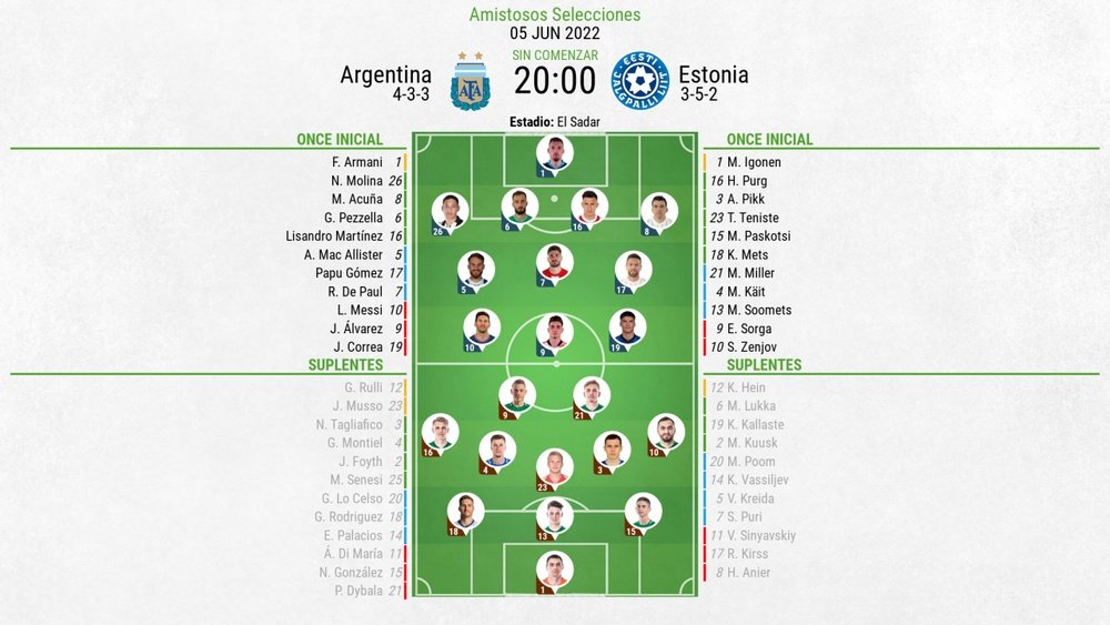 Alineaciones confirmadas para el Argentina-Estonia. BeSoccer