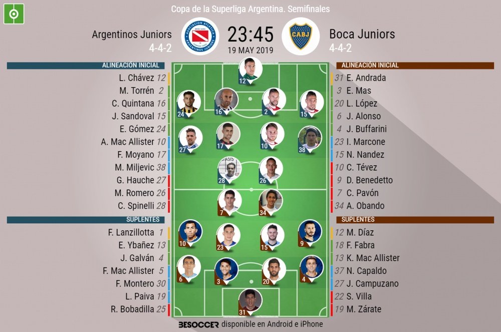 Onces del Argentinos-Boca de las semifinales de la Copa de la Superliga. BeSoccer