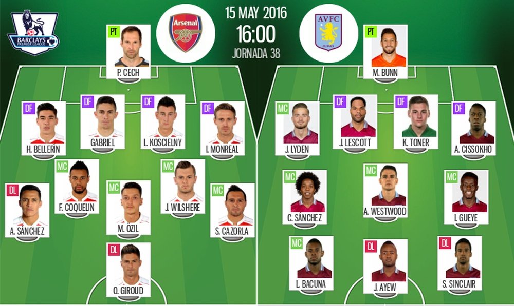 Alineaciones De Arsenal Contra Aston Villa